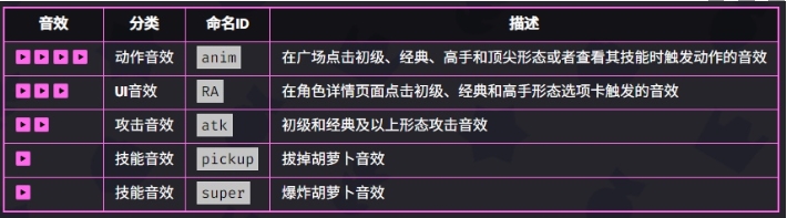 爆裂小队梅维斯技能介绍：攻略分享升级捷径