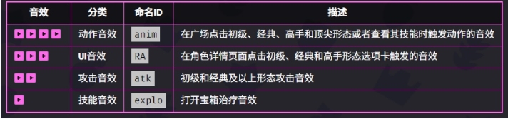 爆裂小队战斗天使技能介绍：如何找到可靠的队友