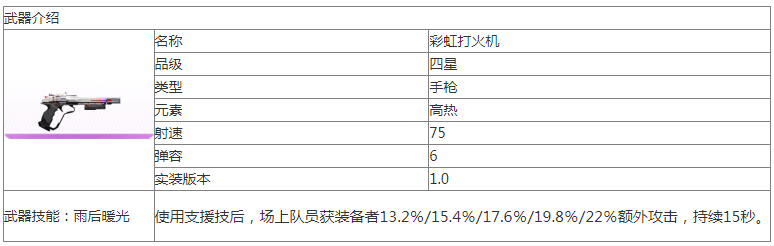 尘白禁区彩虹打火机怎么样 彩虹打火机武器介绍