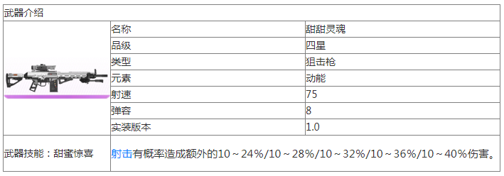 尘白禁区甜甜灵魂武器介绍 尘白禁区甜甜灵魂怎么样