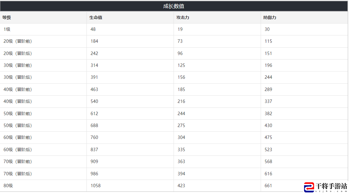 崩坏：星穹铁道砂金光锥图鉴突破材料：灵活调整战术策略应对不同敌人