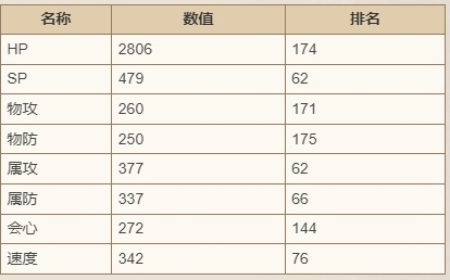 歧路旅人：大陆的霸者马努埃尔技能强度 马努埃尔怎么样