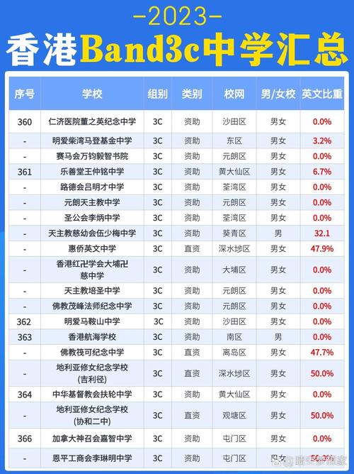 学业挑战刚上高中就被C过很多次了，塑造成长的机会