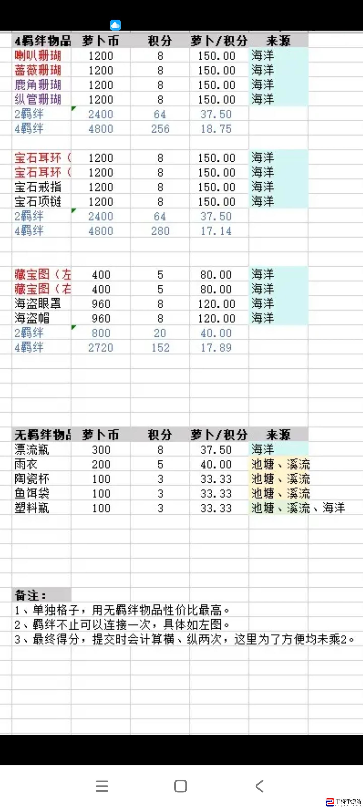 乐缤纷庄园海底谜语攻略：如何避免团队全灭？