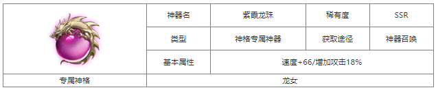 第七幻域紫霞龙珠怎么样 第七幻域紫霞龙珠神器属性介绍