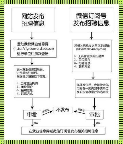  校园绑定JY收集系统，网友：值得推广的创新！