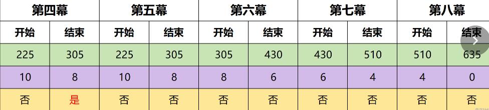 原神4.7幻想真境剧诗事件完成技巧 地图探索与奇遇事件