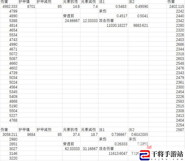 暗黑破坏神4元素减伤怎么加 元素减伤算法介绍