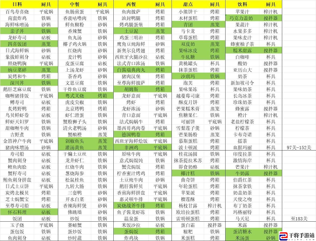 梦境食旅烹饪百科攻略：攻略教你如何选