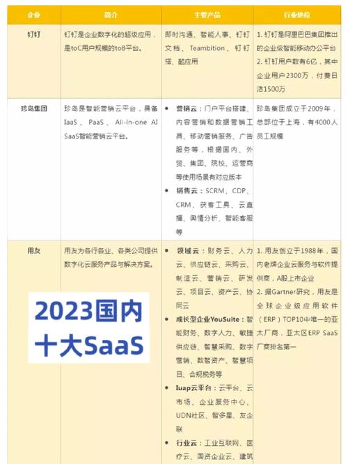 国内永久免费SaaS-CRM，助力中小企业数字化转型