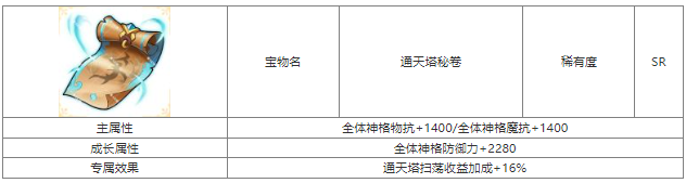 第七幻域通天塔秘卷怎么样 第七幻域通天塔秘卷宝物属性介绍