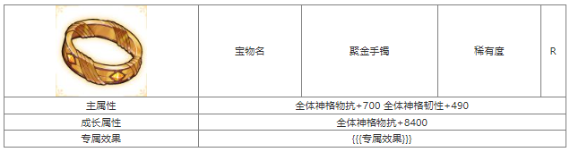 第七幻域聚金手镯怎么样 第七幻域聚金手镯宝物属性介绍