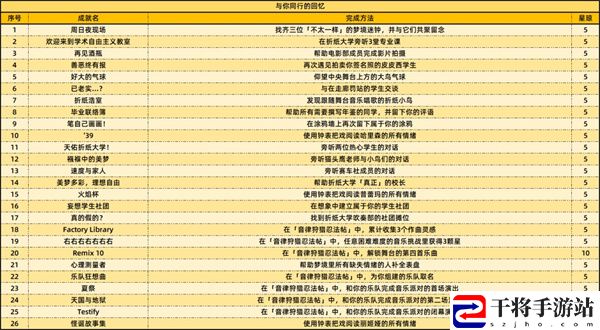 崩坏：星穹铁道2.6新增59个成就一览：快速提升战斗力的诀窍