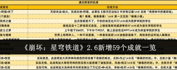 崩坏：星穹铁道2.6新增59个成就一览：快速提升战斗力的诀窍