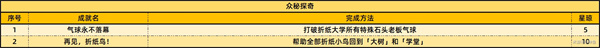 崩坏：星穹铁道2.6新增59个成就一览：快速提升战斗力的诀窍