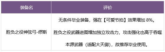 dnf缪斯毕业武器装备如何搭配 缪斯毕业武器装备选择推荐