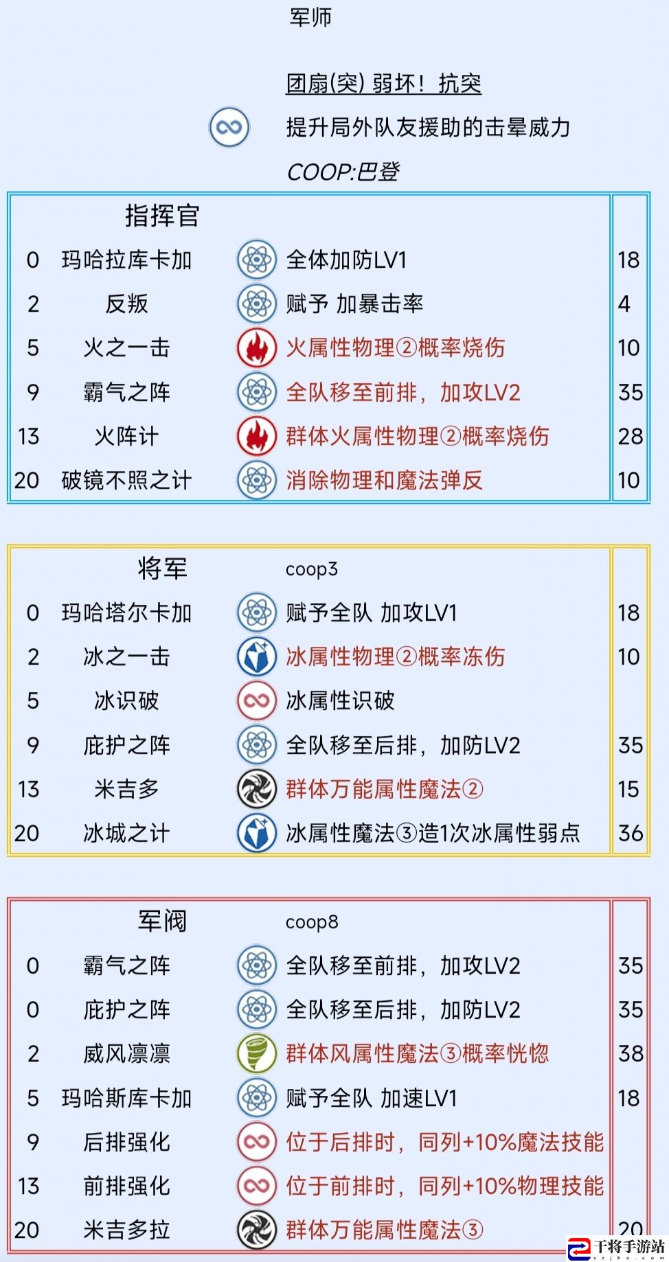 暗喻幻想：ReFantazio军师阿基态特点及技能介绍：稀有称号获取技巧