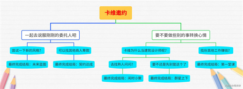 原神卡维邀约任务攻略 3.7版卡维邀约任务全结局通关流程一览