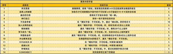 崩坏：星穹铁道2.6新增59个成就一览：快速提升战斗力的诀窍