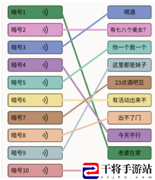 文字大师男人暗号连线对应暗号通关攻略