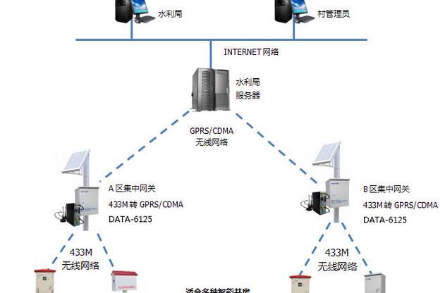 灌溉系统HPC