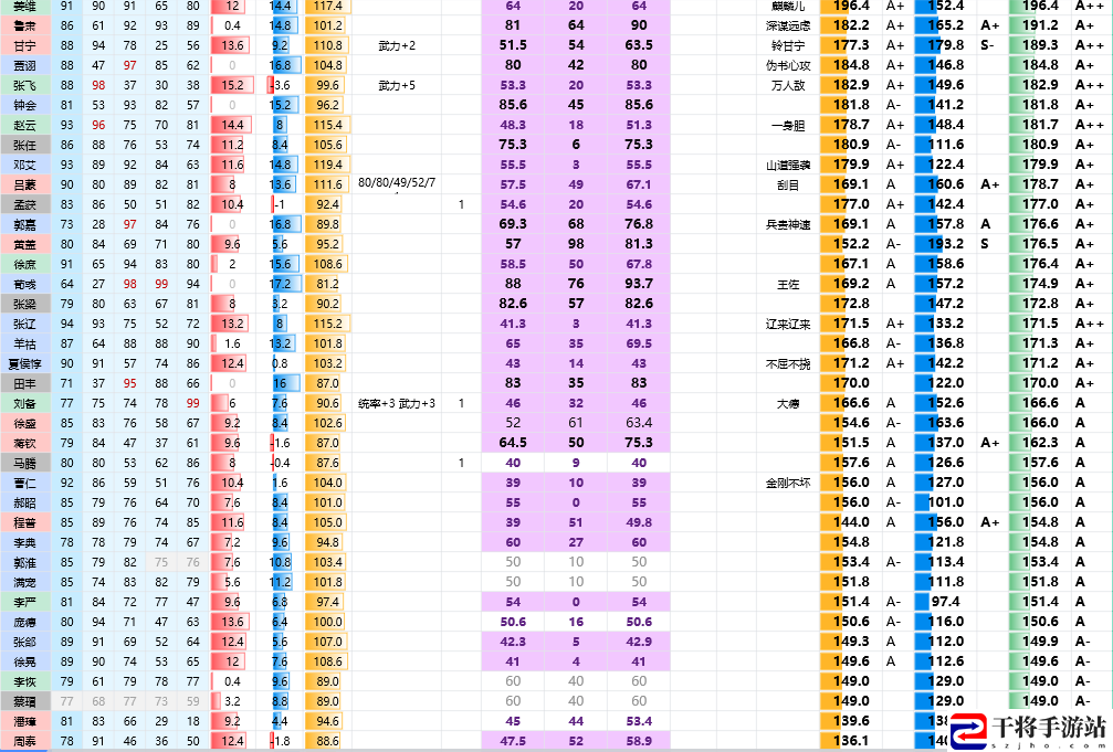 三国志8重制版全武将属性分享：游戏攻略总结与新手指南