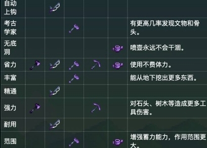 星露谷物语附魔属性大全 星露谷物语附魔怎么样