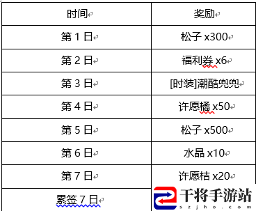 鼹鼠同行之森林之家兑换码大全2024 最新兑换码一览