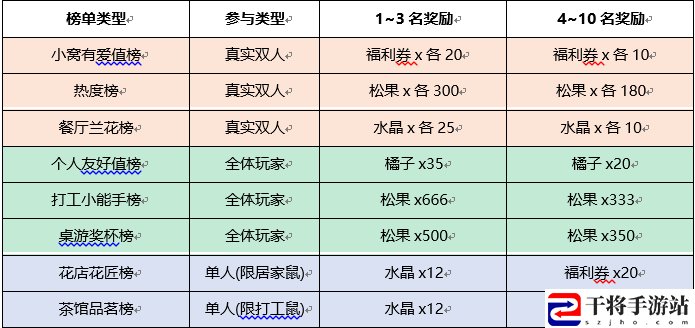 鼹鼠同行之森林之家兑换码大全2024 最新兑换码一览