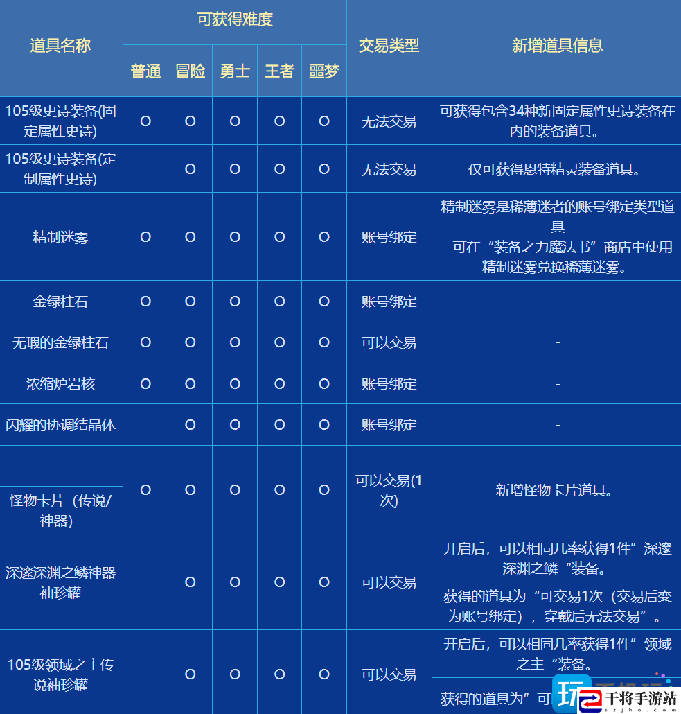 dnf梦境幻象奖励是什么-梦境幻象奖励一览