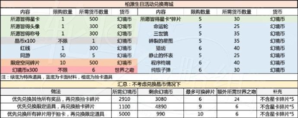 世界之外岁岁有今朝商店材料选择攻略 岁岁有今朝商店材料怎么选