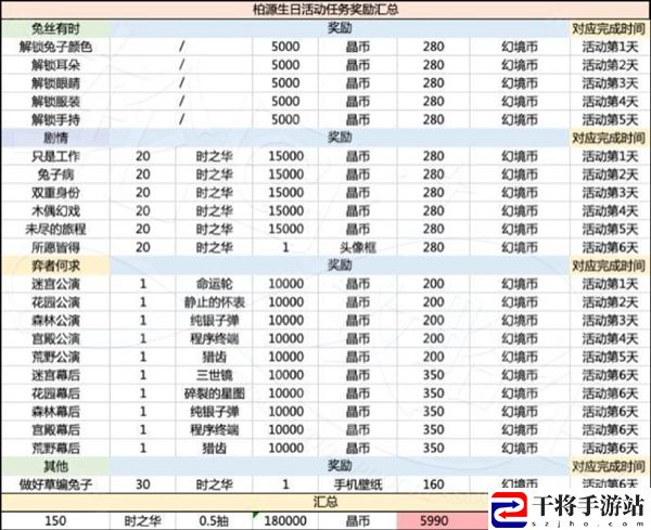 世界之外岁岁有今朝商店材料选择攻略 岁岁有今朝商店材料怎么选