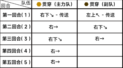 蔚蓝档案困难8-1通关详细流程解读 装备词条优选策略