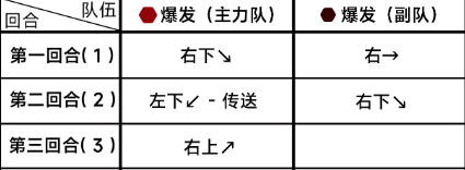 蔚蓝档案困难7-2通关详细流程解读 攻略教你如何选