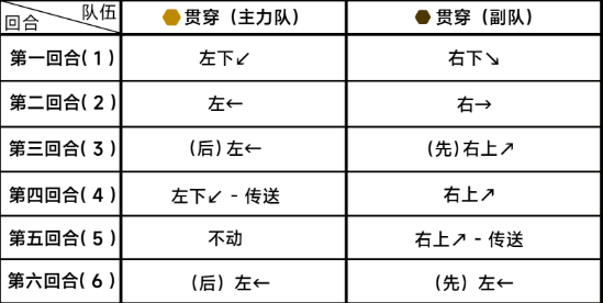 蔚蓝档案困难8-2怎么过 游戏中的稀有资源采集地点