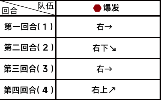 蔚蓝档案困难5-1怎么过 稀有宝藏位置分享