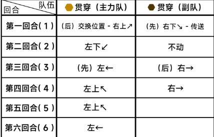 蔚蓝档案困难8-3通关详细流程解读 交易行系统操作技巧分享