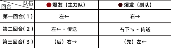 蔚蓝档案困难7-3怎么过 攻略教你轻松上手