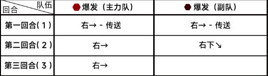 蔚蓝档案第七章7-1通关详细流程解读 神秘装备制作分享