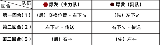 蔚蓝档案第七章7-5通关详细流程解读 快速提高战斗能力