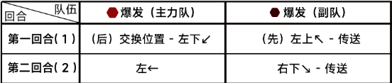 蔚蓝档案第七章7-3通关详细流程解读 游戏设置与个性化调整建议