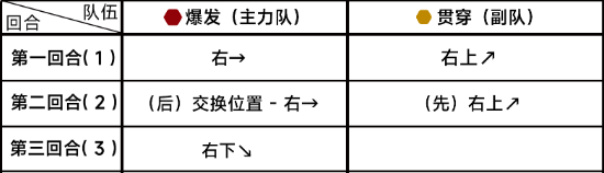 蔚蓝档案第九章9-3通关详细流程解读 角色技能搭配指南