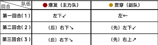 蔚蓝档案第九章9-1通关详细流程解读 神秘副本掉落装备