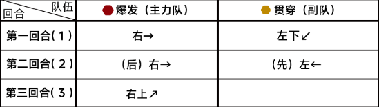 蔚蓝档案第九章9-2怎么过 游戏资源收集与利用最大化