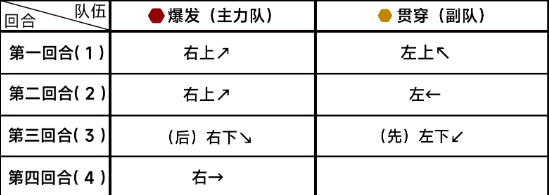 蔚蓝档案第九章9-4怎么过 角色培养全方位攻略