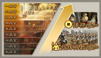 三国志8重制版升官有什么好处：买卖珍稀物品赚取丰厚的利润