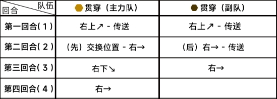 蔚蓝档案第八章8-4通关详细流程解读 战斗节奏掌控与时机把握