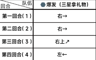 蔚蓝档案困难1-1怎么过 确保能够顺利通关