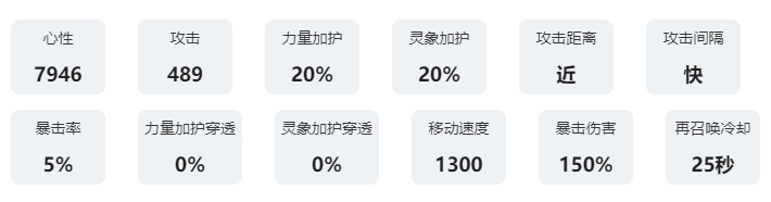 咏月风雅祝者解析：鸣弦 游戏最佳战术推荐