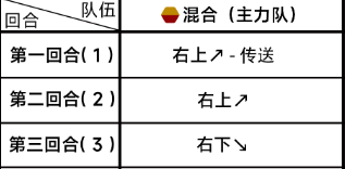 蔚蓝档案主线第四章4-2怎么过 攻略教你技能搭配